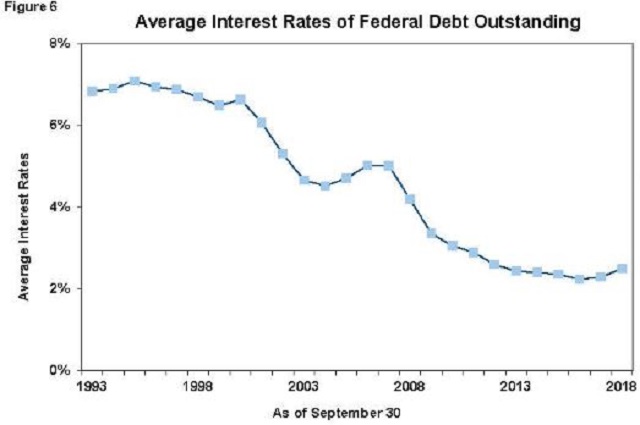Debt interest rate.JPG