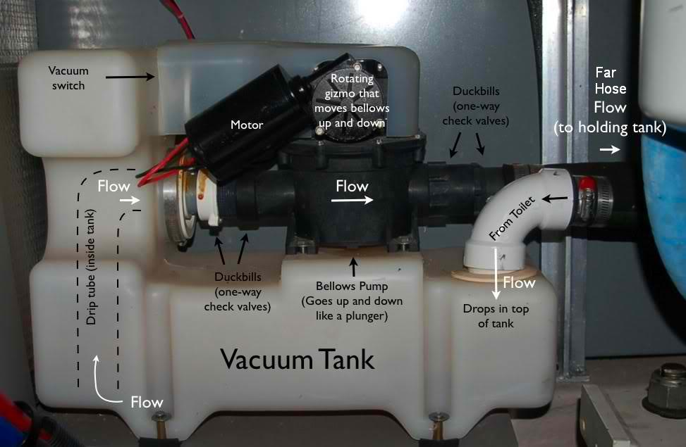 Vacu flush diagram.jpg